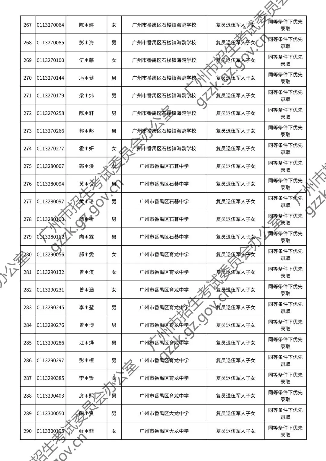 2026年中考符合加分或优先录取资格考生名单出炉,快看看有你吗? 第94张