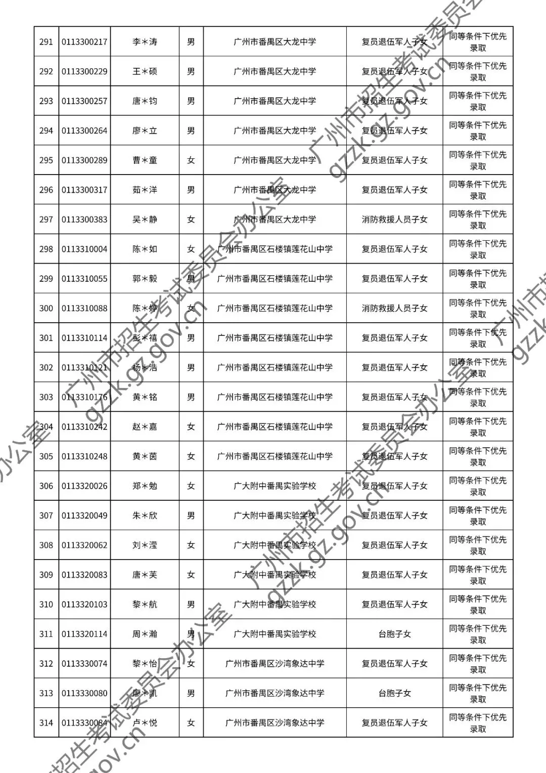 2026年中考符合加分或优先录取资格考生名单出炉,快看看有你吗? 第95张