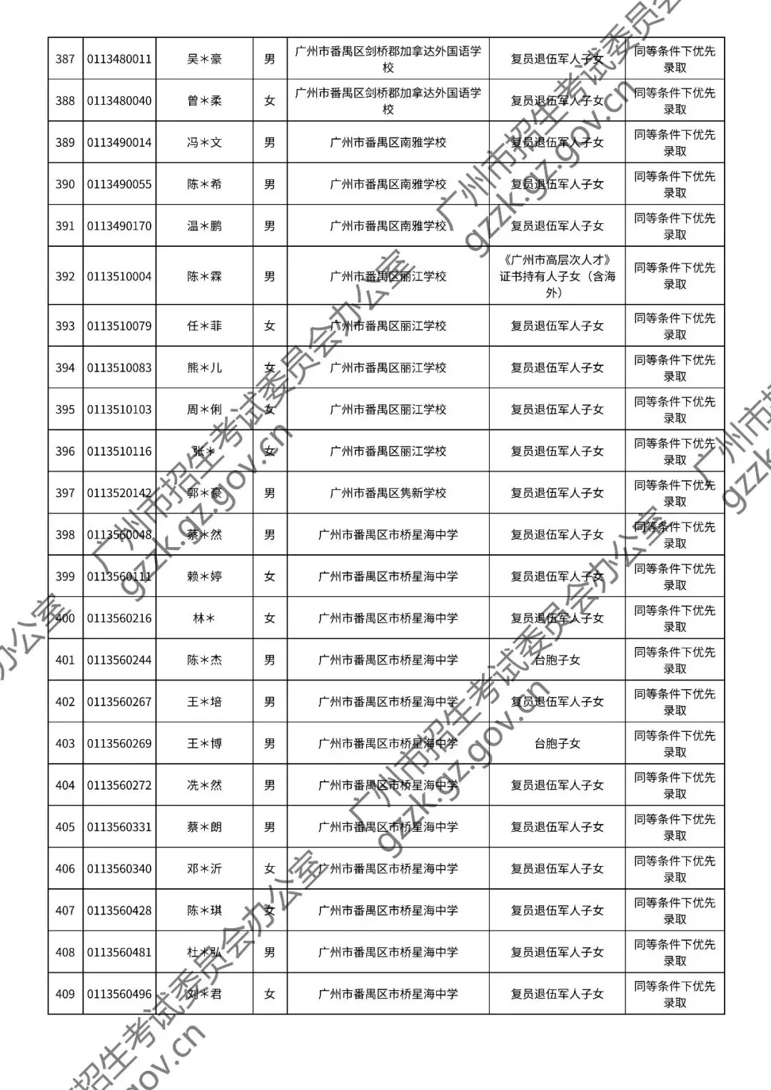 2026年中考符合加分或优先录取资格考生名单出炉,快看看有你吗? 第99张