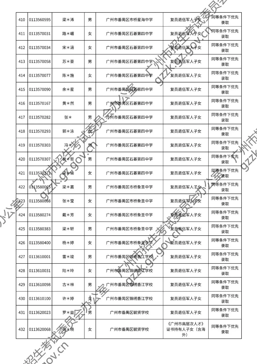 2026年中考符合加分或优先录取资格考生名单出炉,快看看有你吗? 第100张