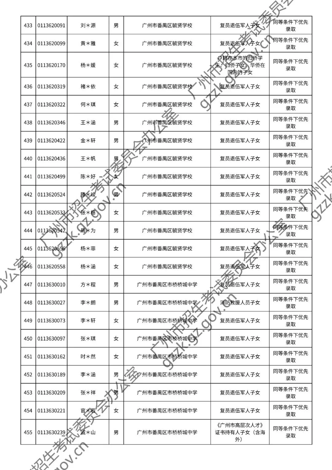 2026年中考符合加分或优先录取资格考生名单出炉,快看看有你吗? 第101张