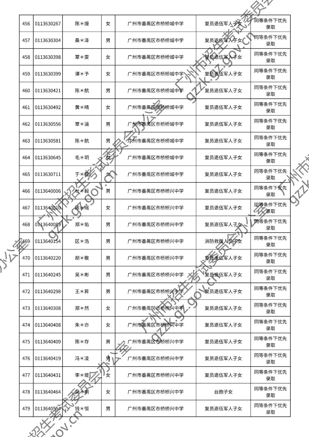 2026年中考符合加分或优先录取资格考生名单出炉,快看看有你吗? 第102张