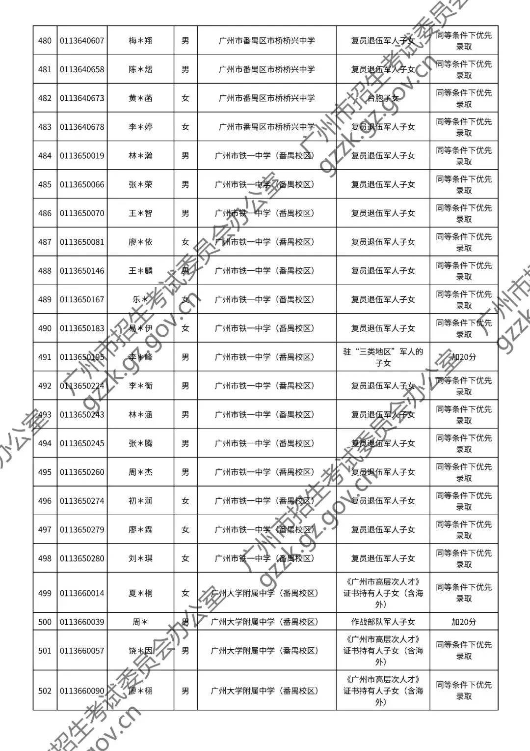 2026年中考符合加分或优先录取资格考生名单出炉,快看看有你吗? 第103张