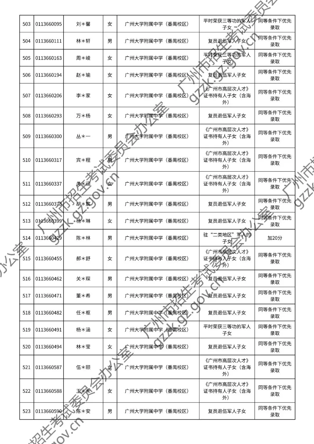 2026年中考符合加分或优先录取资格考生名单出炉,快看看有你吗? 第104张