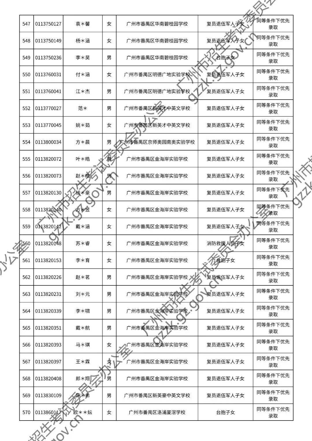 2026年中考符合加分或优先录取资格考生名单出炉,快看看有你吗? 第106张