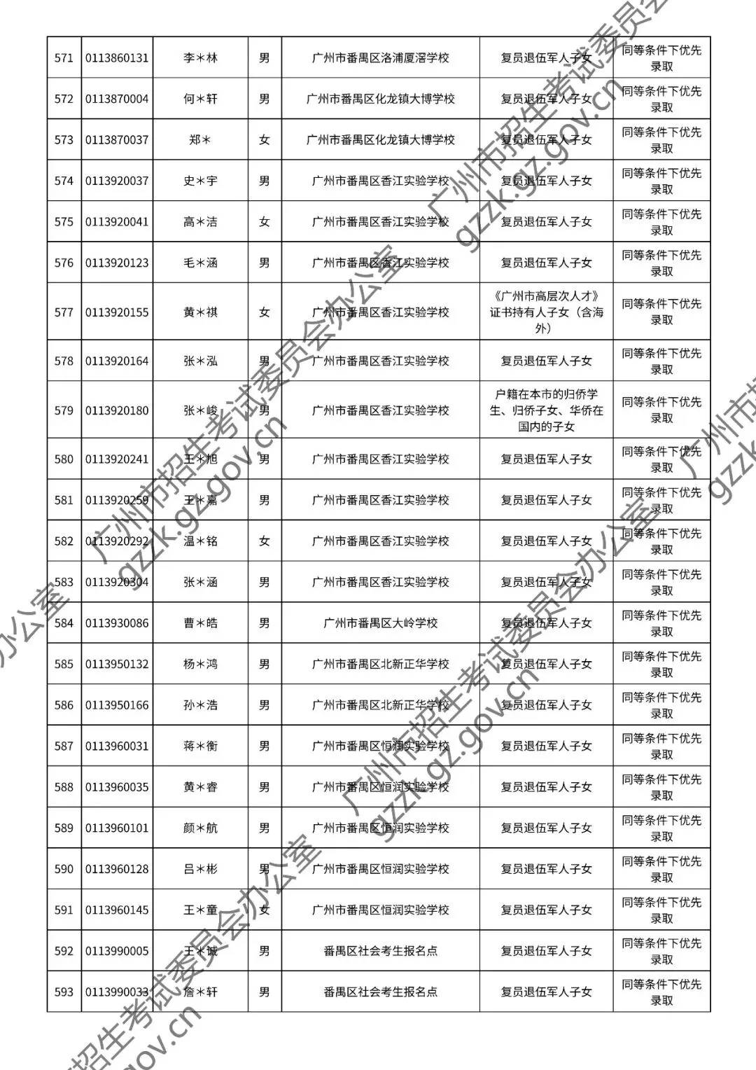 2026年中考符合加分或优先录取资格考生名单出炉,快看看有你吗? 第107张