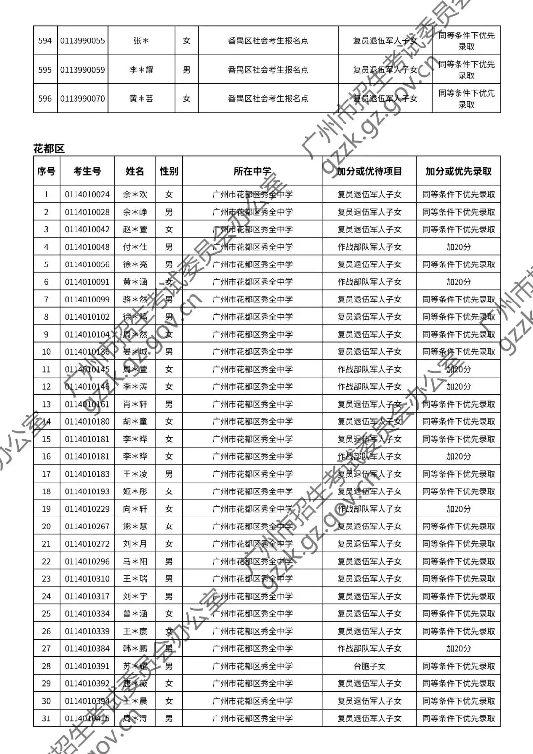 2026年中考符合加分或优先录取资格考生名单出炉,快看看有你吗? 第108张