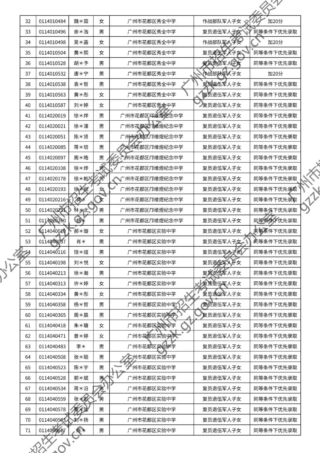2026年中考符合加分或优先录取资格考生名单出炉,快看看有你吗? 第109张
