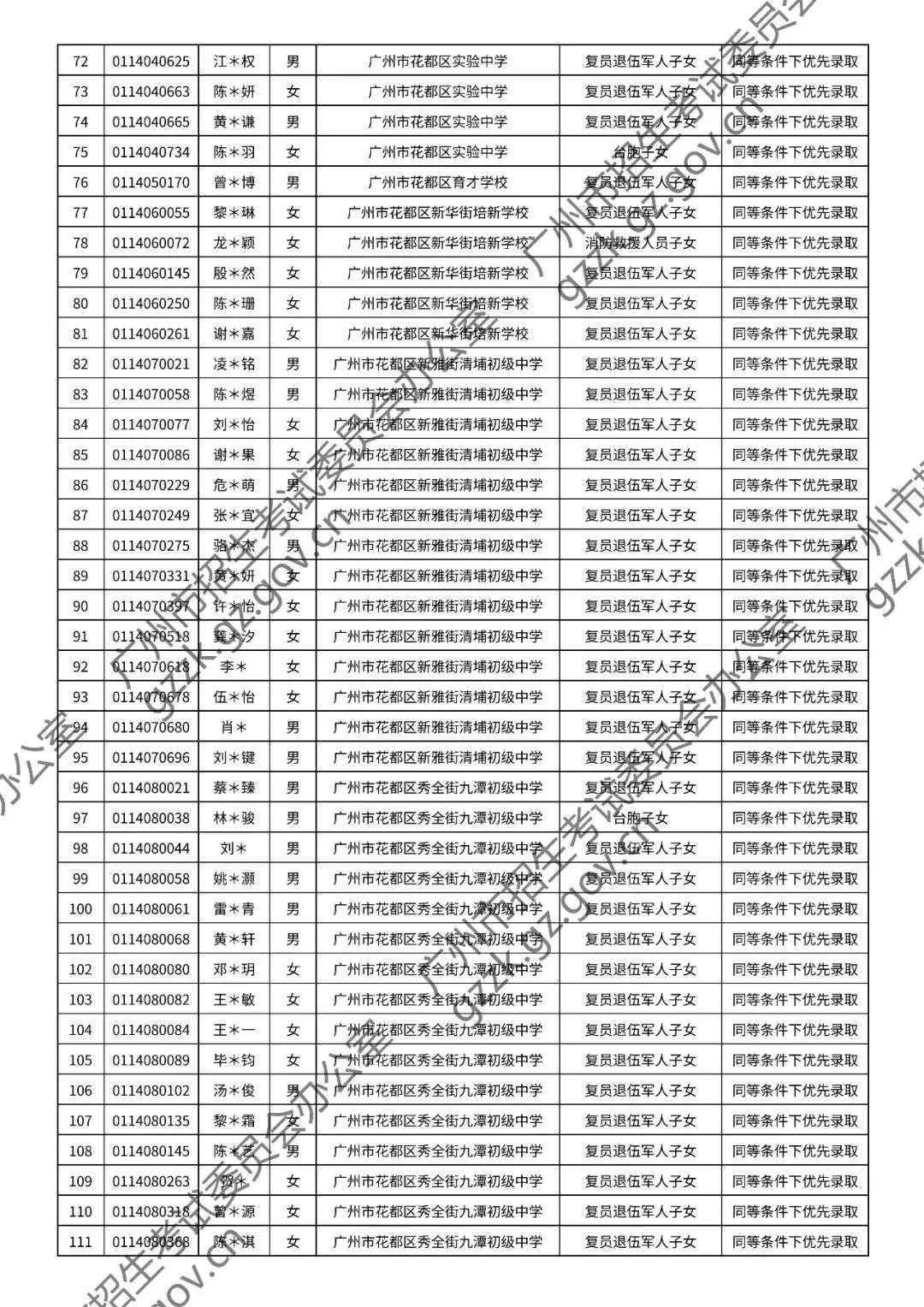 2026年中考符合加分或优先录取资格考生名单出炉,快看看有你吗? 第110张
