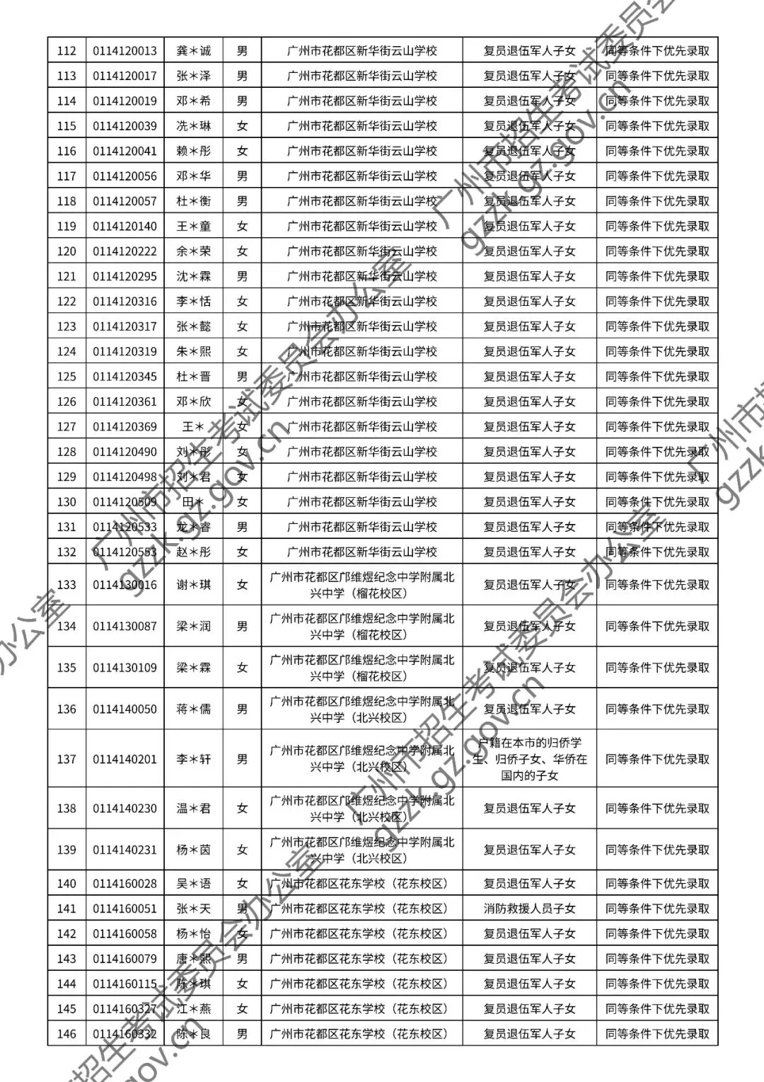 2026年中考符合加分或优先录取资格考生名单出炉,快看看有你吗? 第111张