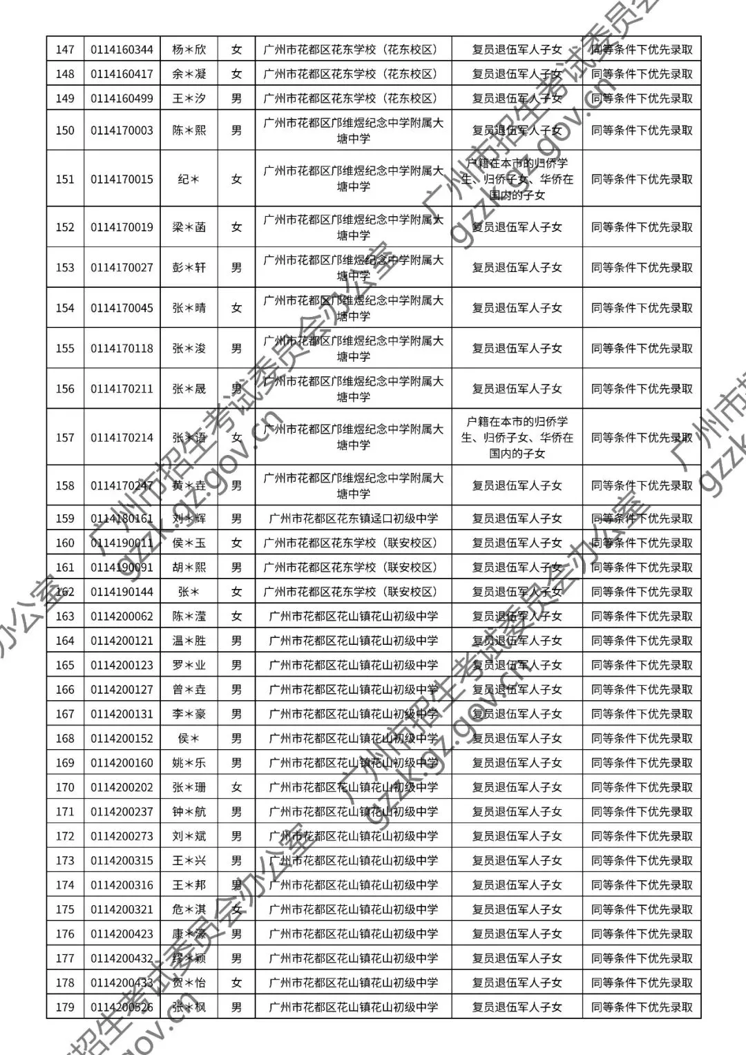 2026年中考符合加分或优先录取资格考生名单出炉,快看看有你吗? 第112张