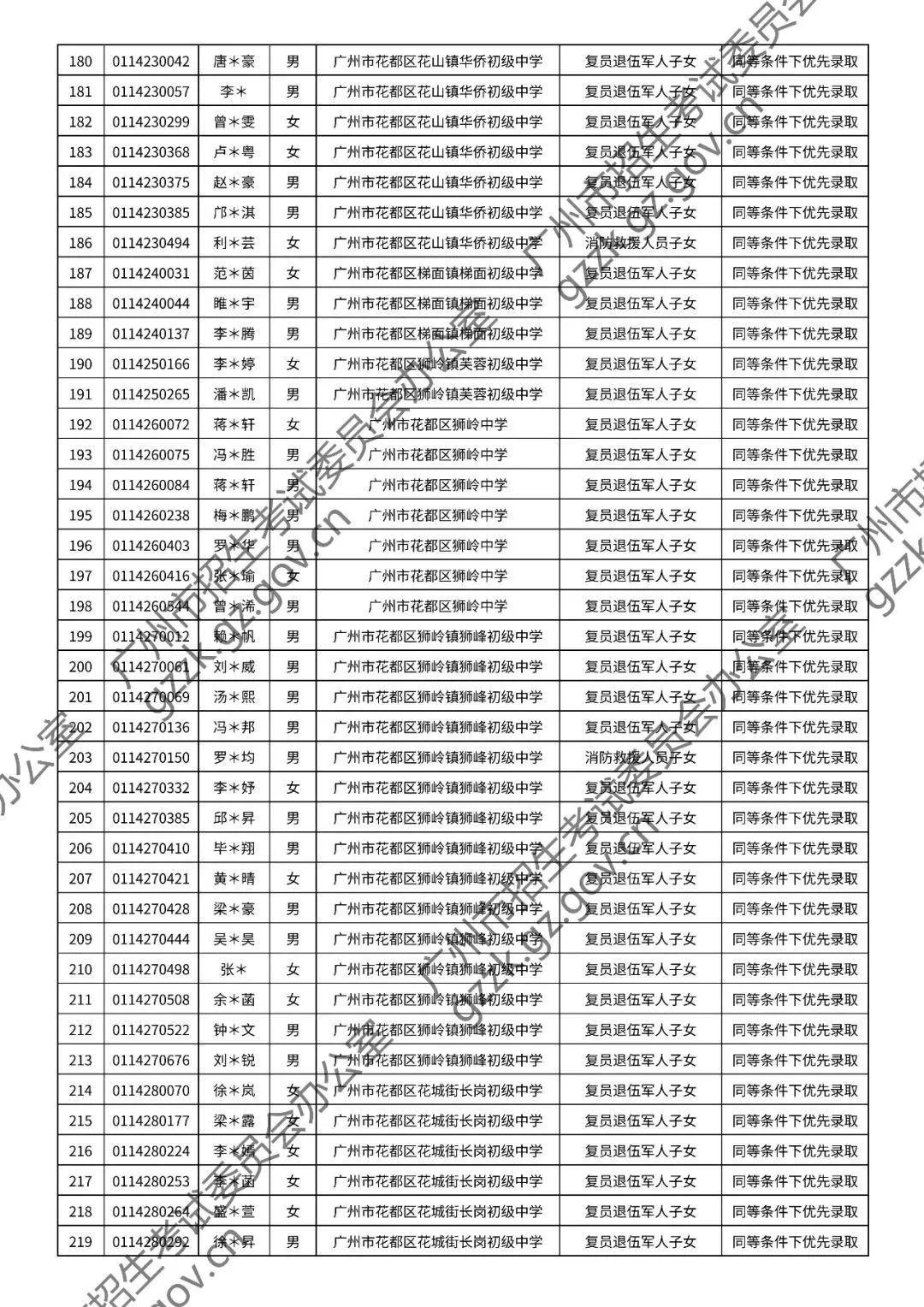 2026年中考符合加分或优先录取资格考生名单出炉,快看看有你吗? 第113张