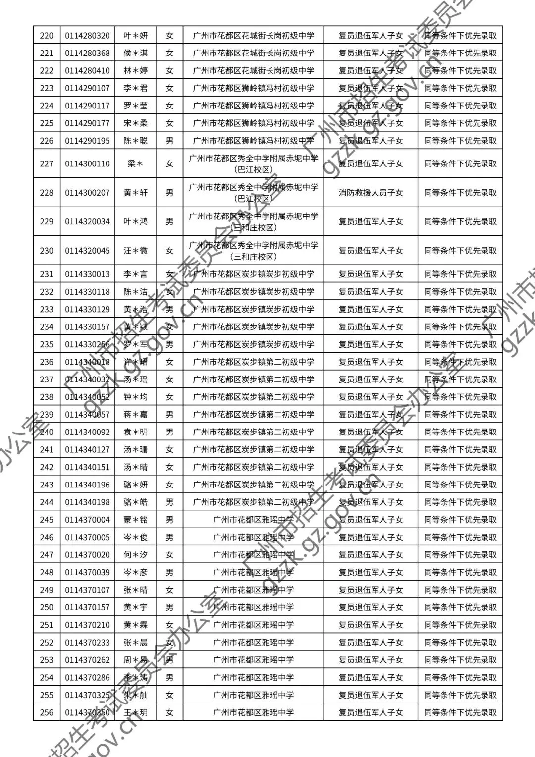 2026年中考符合加分或优先录取资格考生名单出炉,快看看有你吗? 第114张