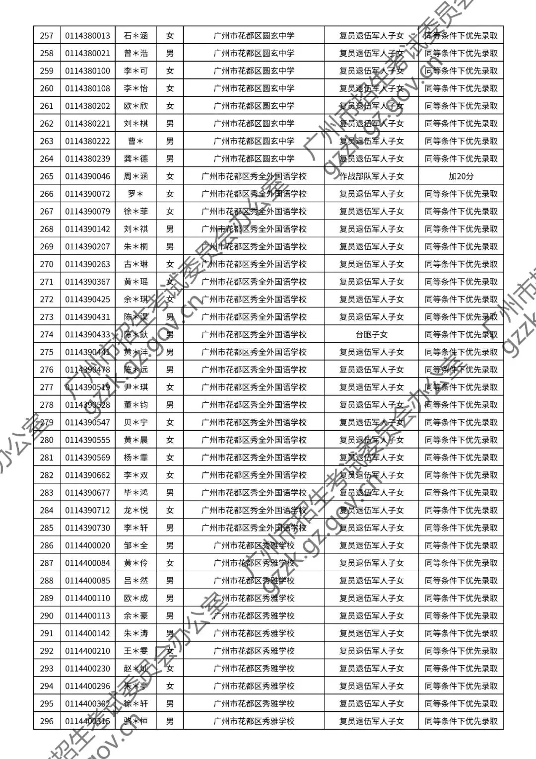 2026年中考符合加分或优先录取资格考生名单出炉,快看看有你吗? 第115张