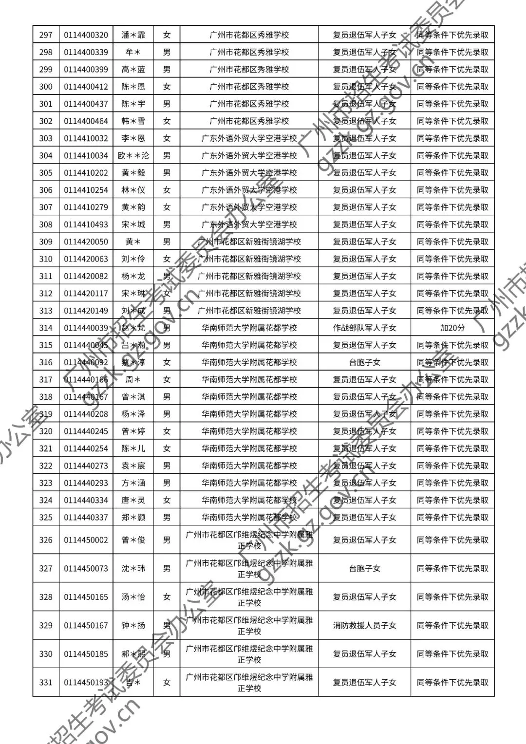 2026年中考符合加分或优先录取资格考生名单出炉,快看看有你吗? 第116张