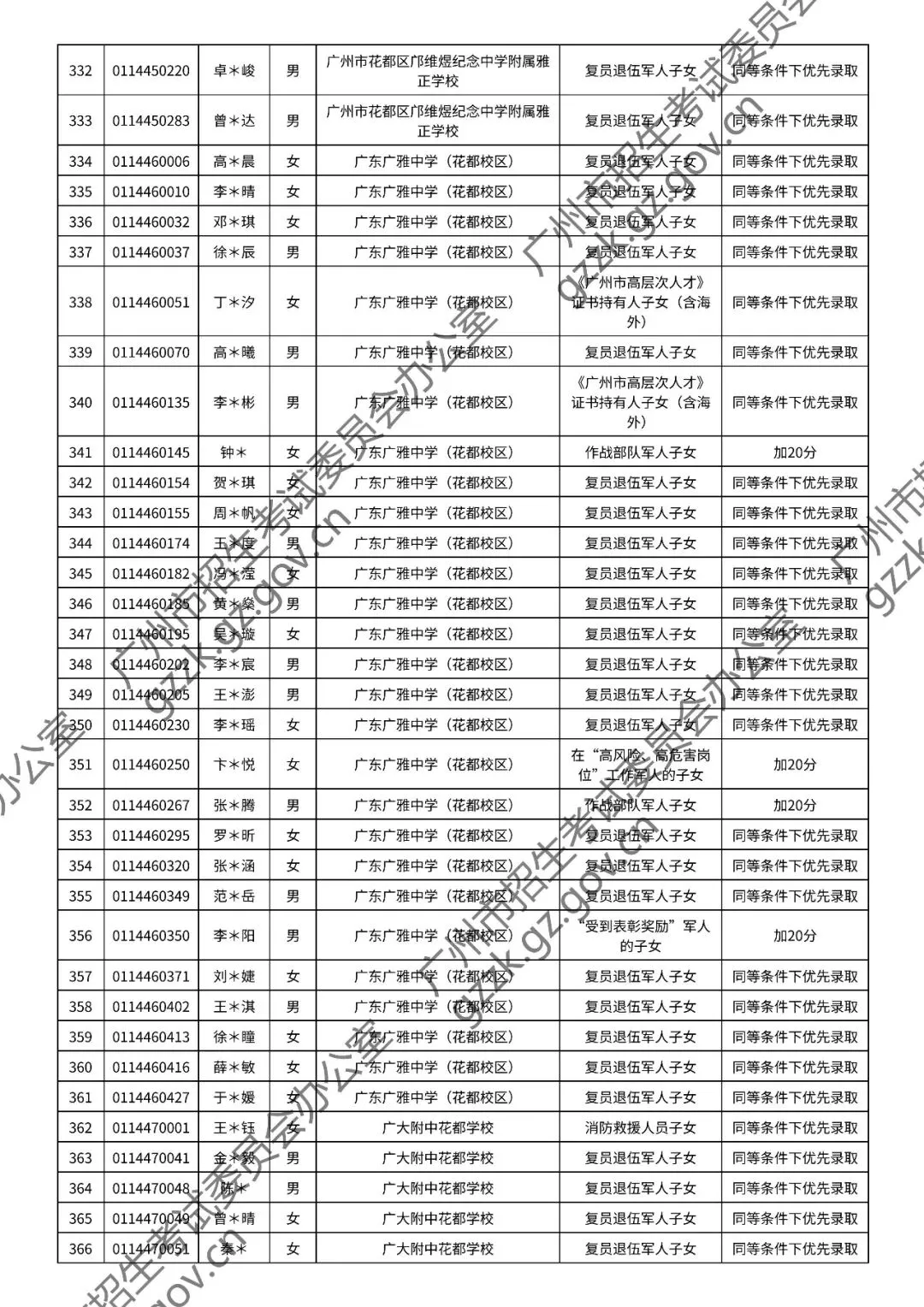 2026年中考符合加分或优先录取资格考生名单出炉,快看看有你吗? 第117张