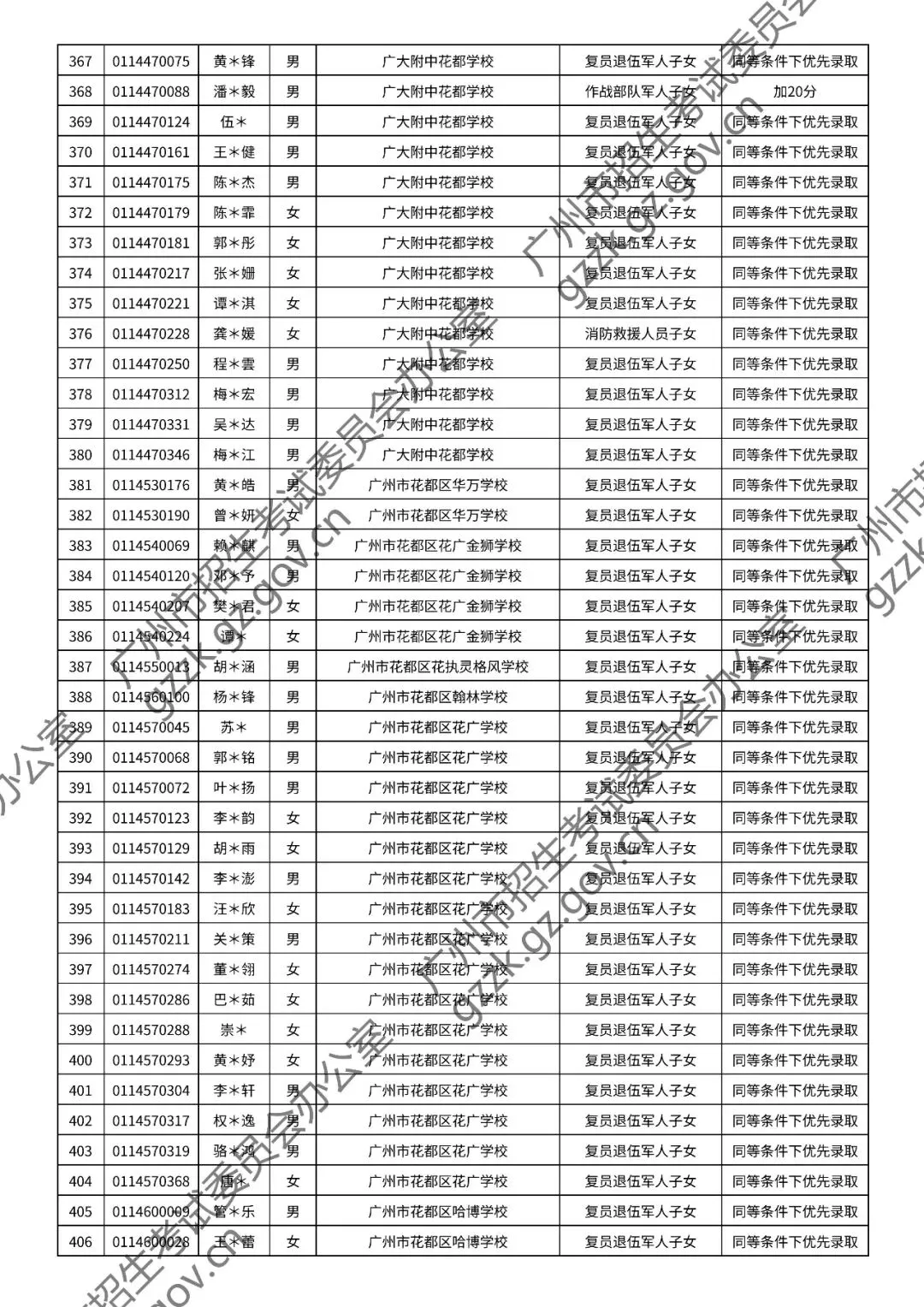 2026年中考符合加分或优先录取资格考生名单出炉,快看看有你吗? 第118张
