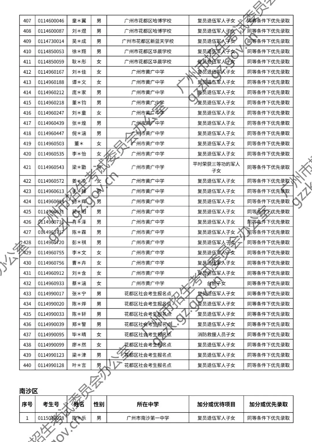 2026年中考符合加分或优先录取资格考生名单出炉,快看看有你吗? 第119张
