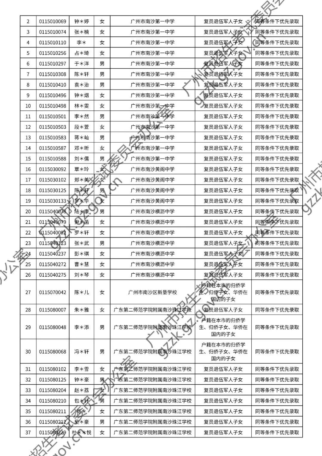 2026年中考符合加分或优先录取资格考生名单出炉,快看看有你吗? 第120张