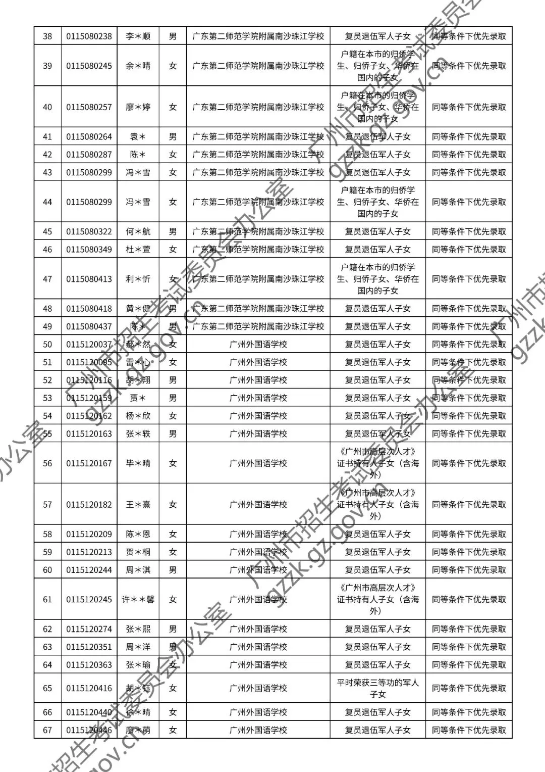2026年中考符合加分或优先录取资格考生名单出炉,快看看有你吗? 第121张