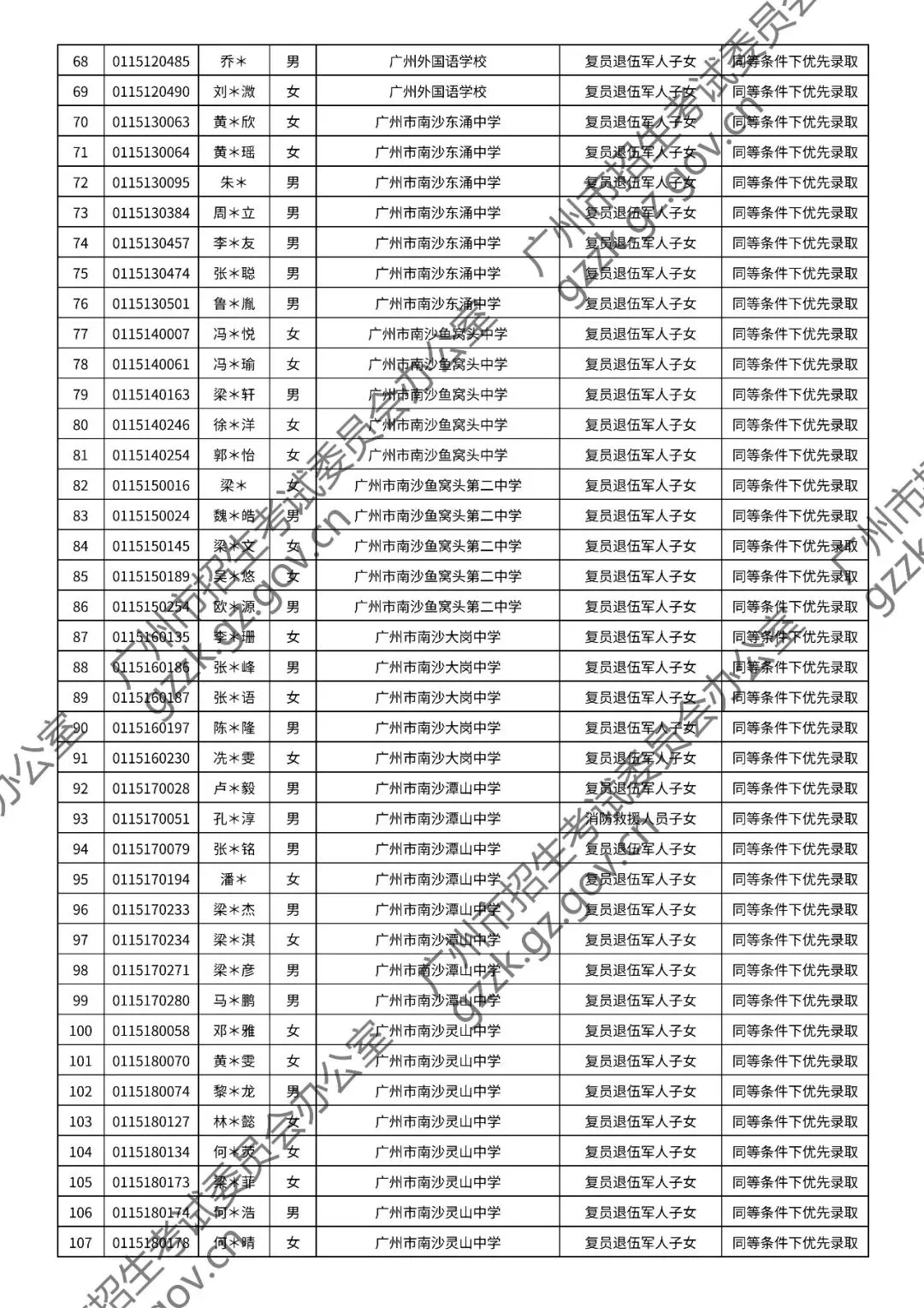 2026年中考符合加分或优先录取资格考生名单出炉,快看看有你吗? 第122张