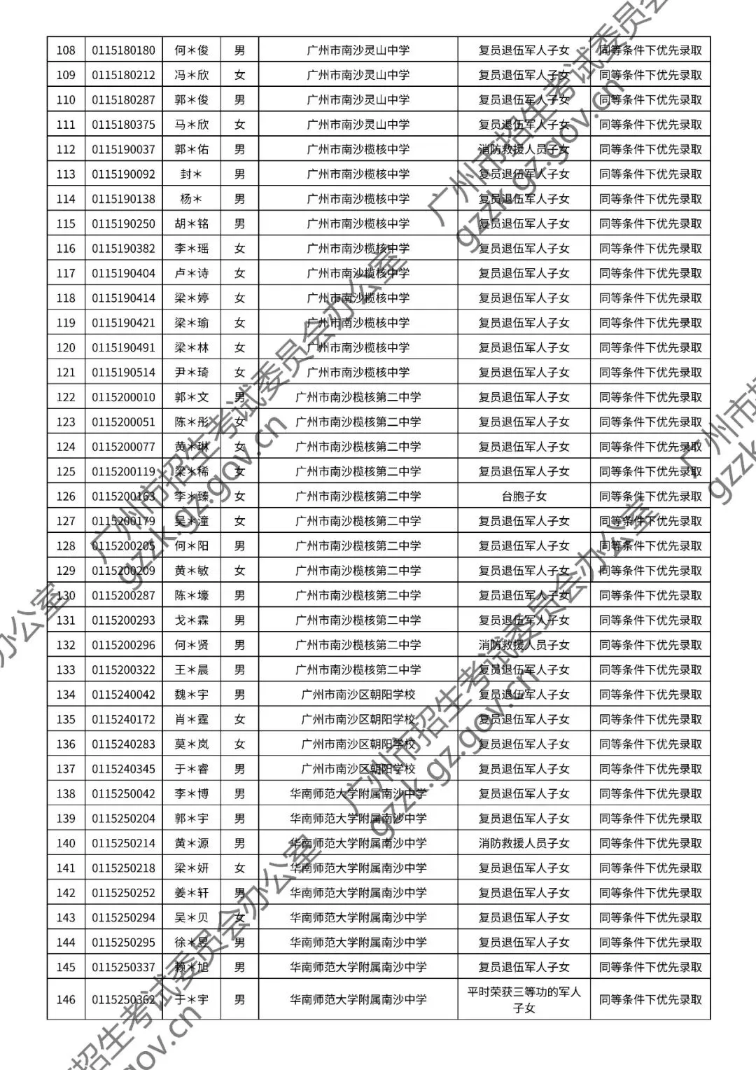 2026年中考符合加分或优先录取资格考生名单出炉,快看看有你吗? 第123张