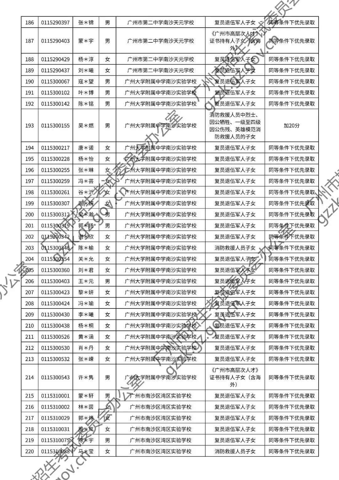 2026年中考符合加分或优先录取资格考生名单出炉,快看看有你吗? 第125张