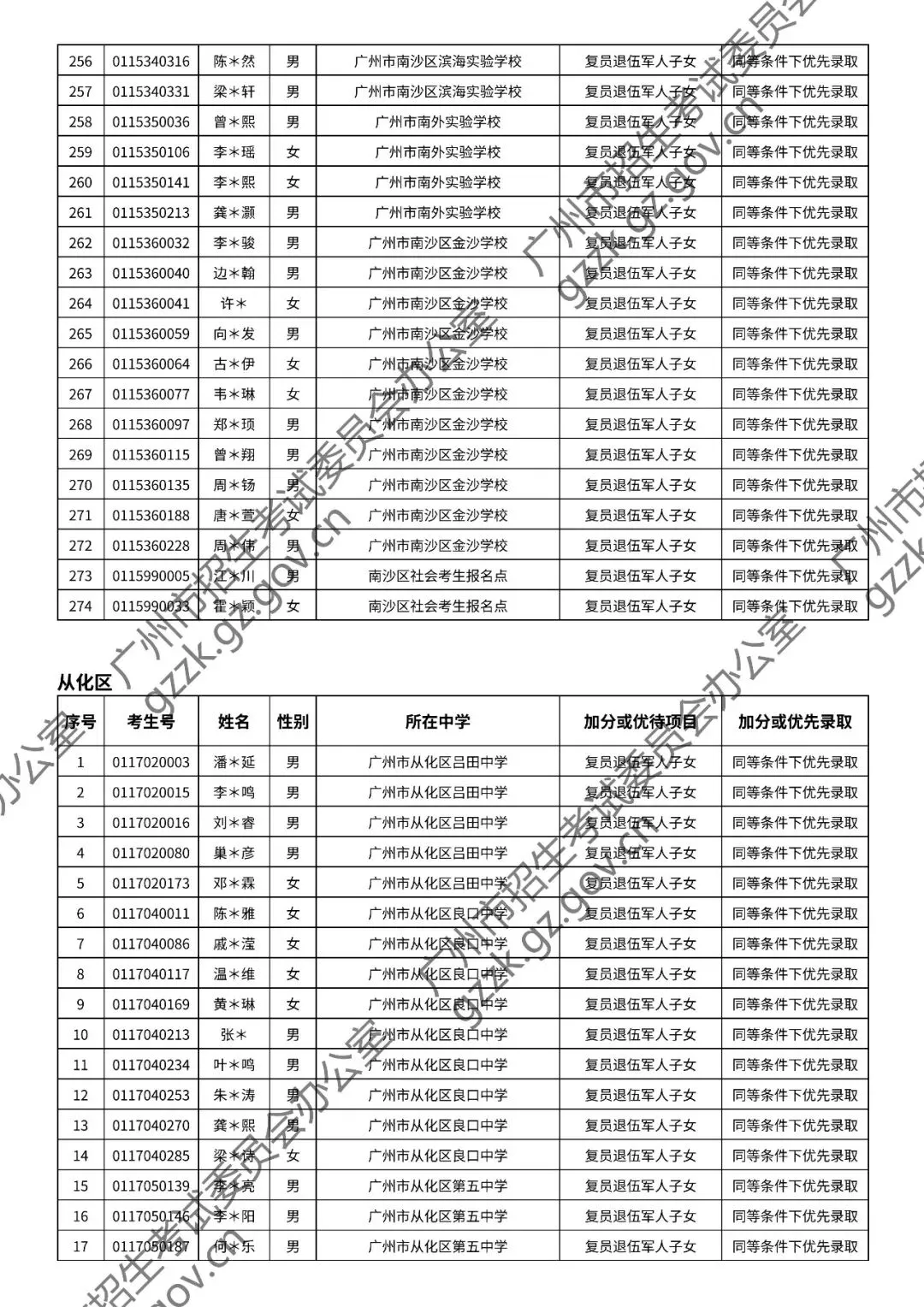 2026年中考符合加分或优先录取资格考生名单出炉,快看看有你吗? 第126张