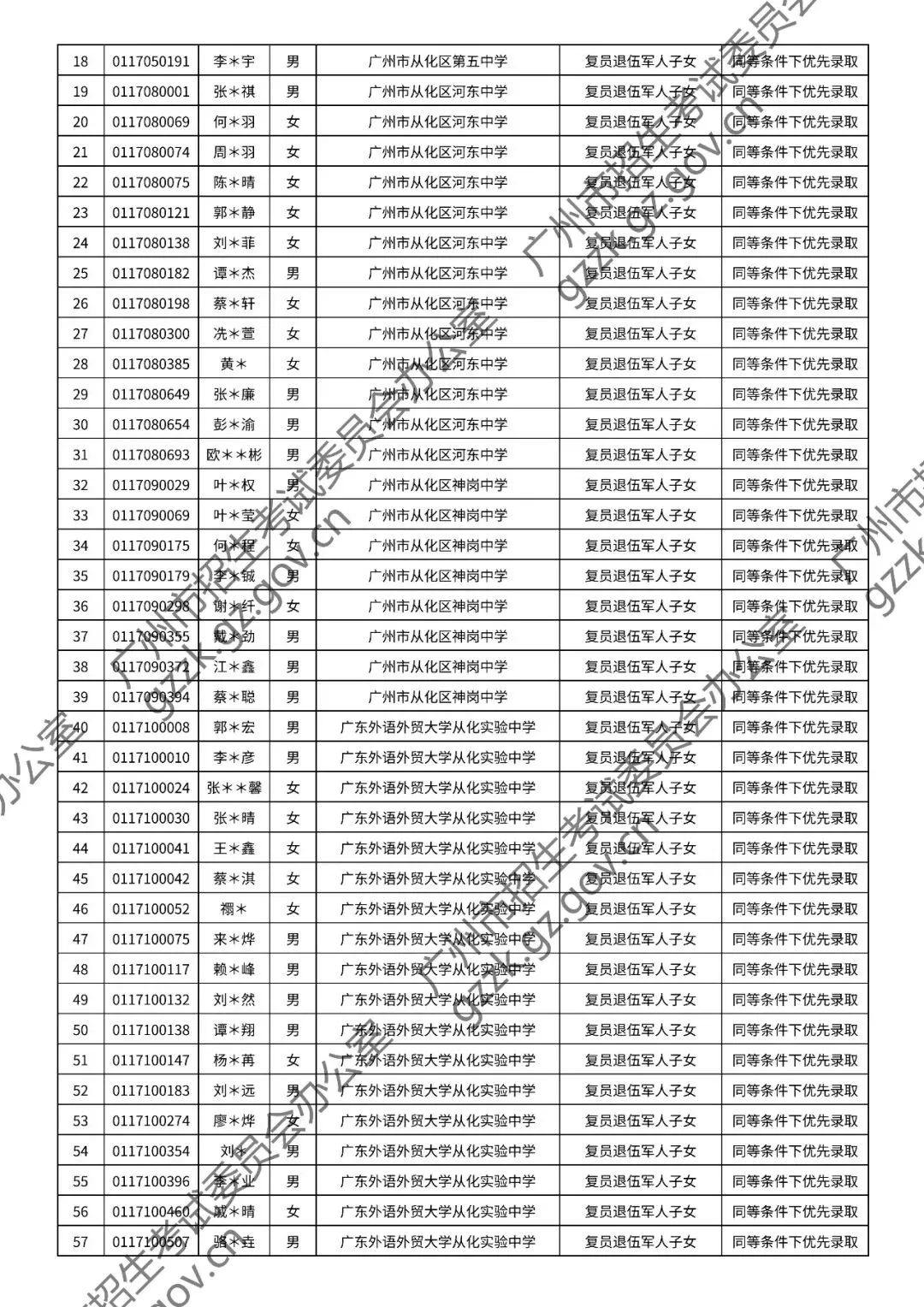 2026年中考符合加分或优先录取资格考生名单出炉,快看看有你吗? 第127张