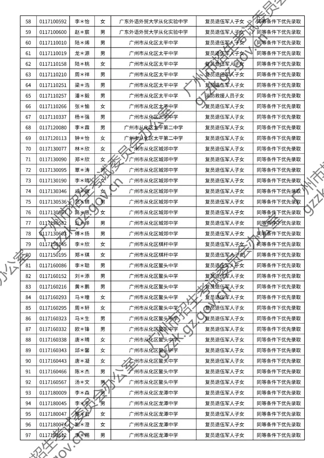 2026年中考符合加分或优先录取资格考生名单出炉,快看看有你吗? 第128张