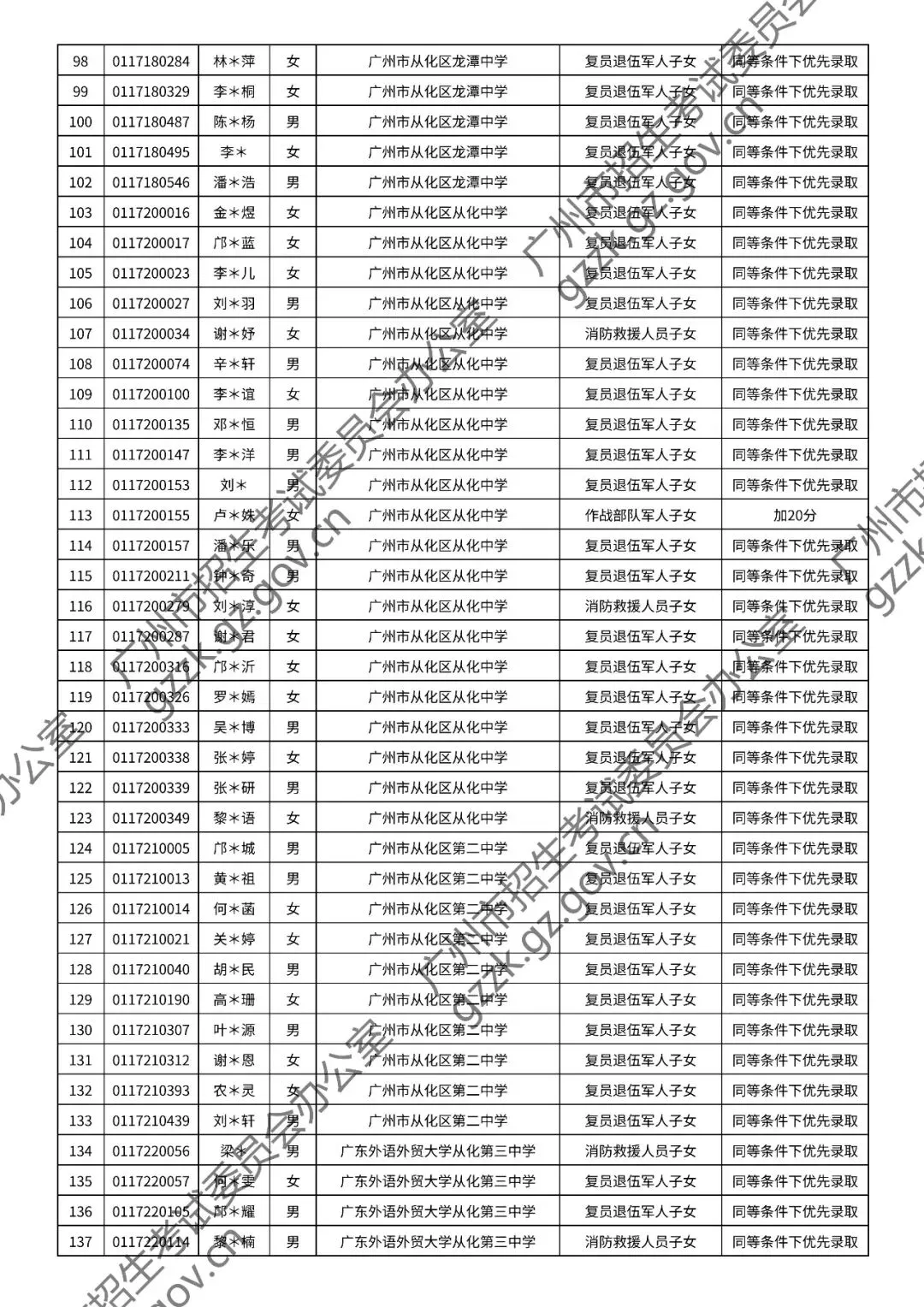 2026年中考符合加分或优先录取资格考生名单出炉,快看看有你吗? 第129张