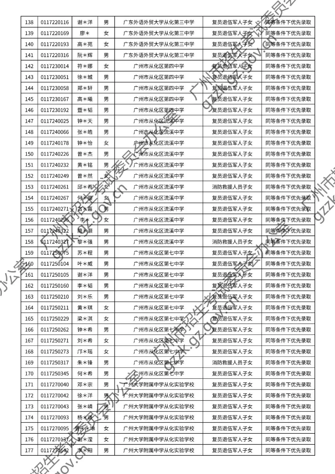 2026年中考符合加分或优先录取资格考生名单出炉,快看看有你吗? 第130张
