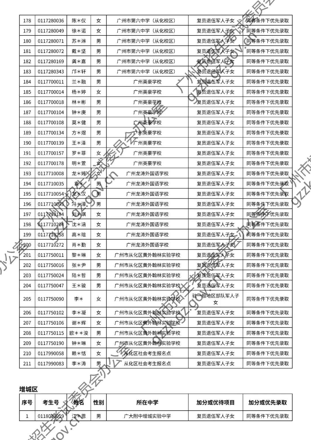 2026年中考符合加分或优先录取资格考生名单出炉,快看看有你吗? 第131张