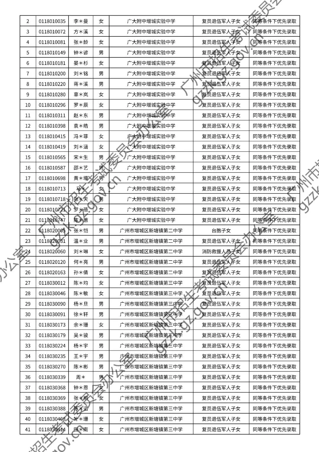 2026年中考符合加分或优先录取资格考生名单出炉,快看看有你吗? 第132张