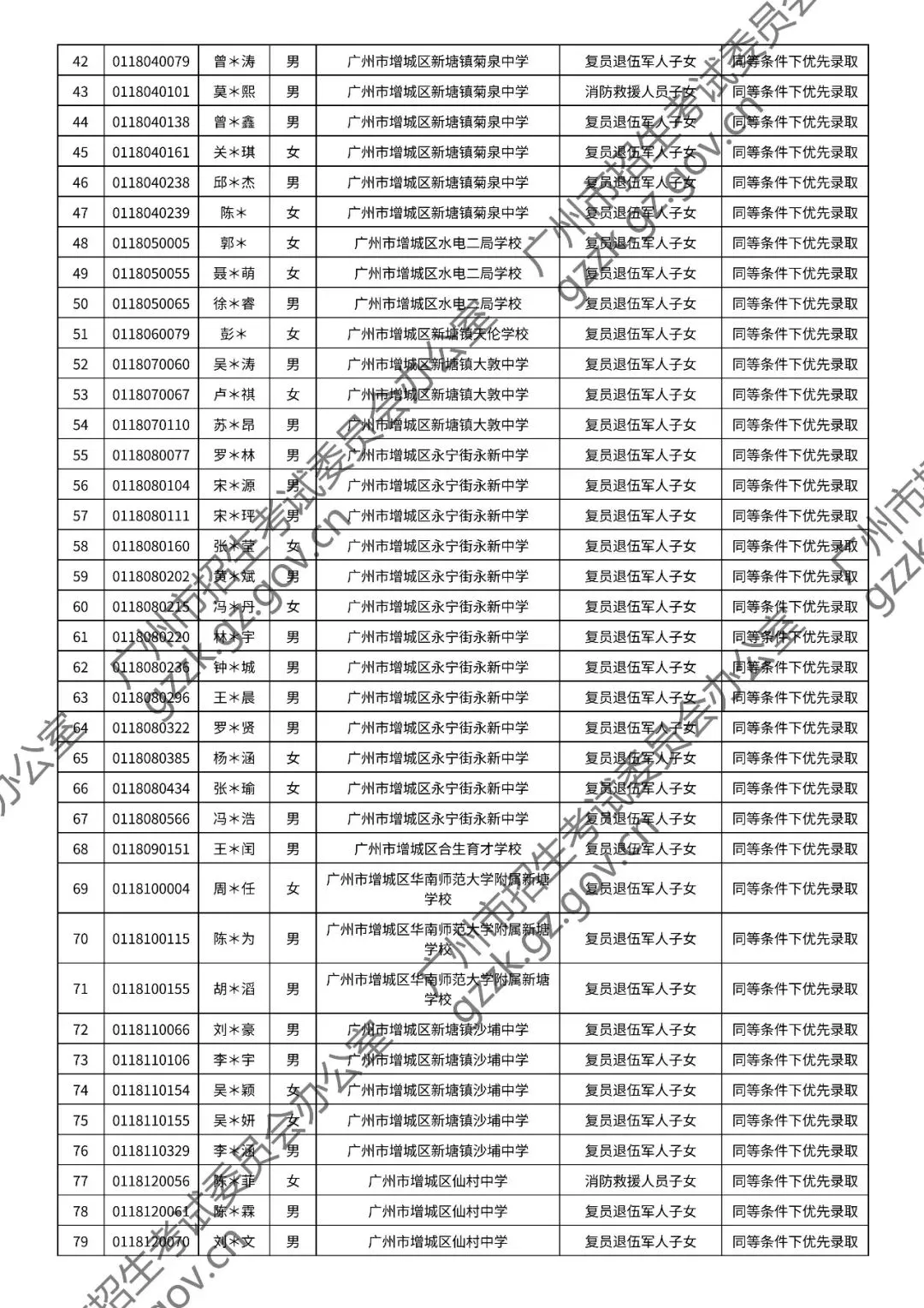 2026年中考符合加分或优先录取资格考生名单出炉,快看看有你吗? 第133张