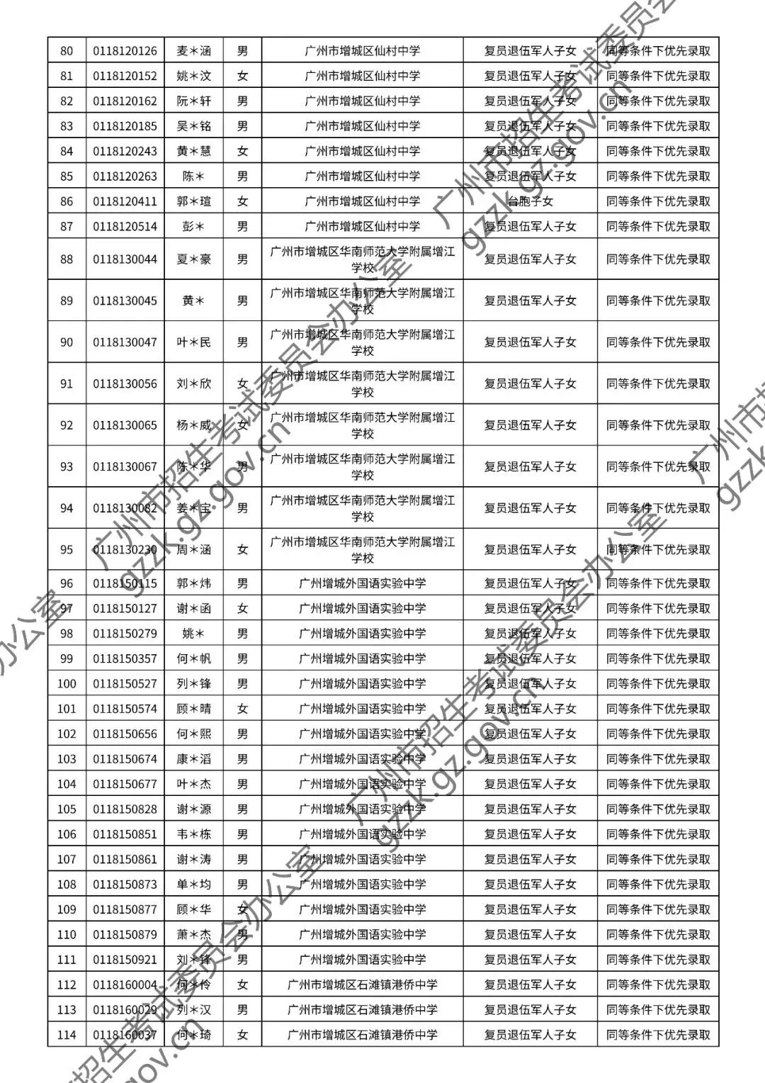 2026年中考符合加分或优先录取资格考生名单出炉,快看看有你吗? 第134张