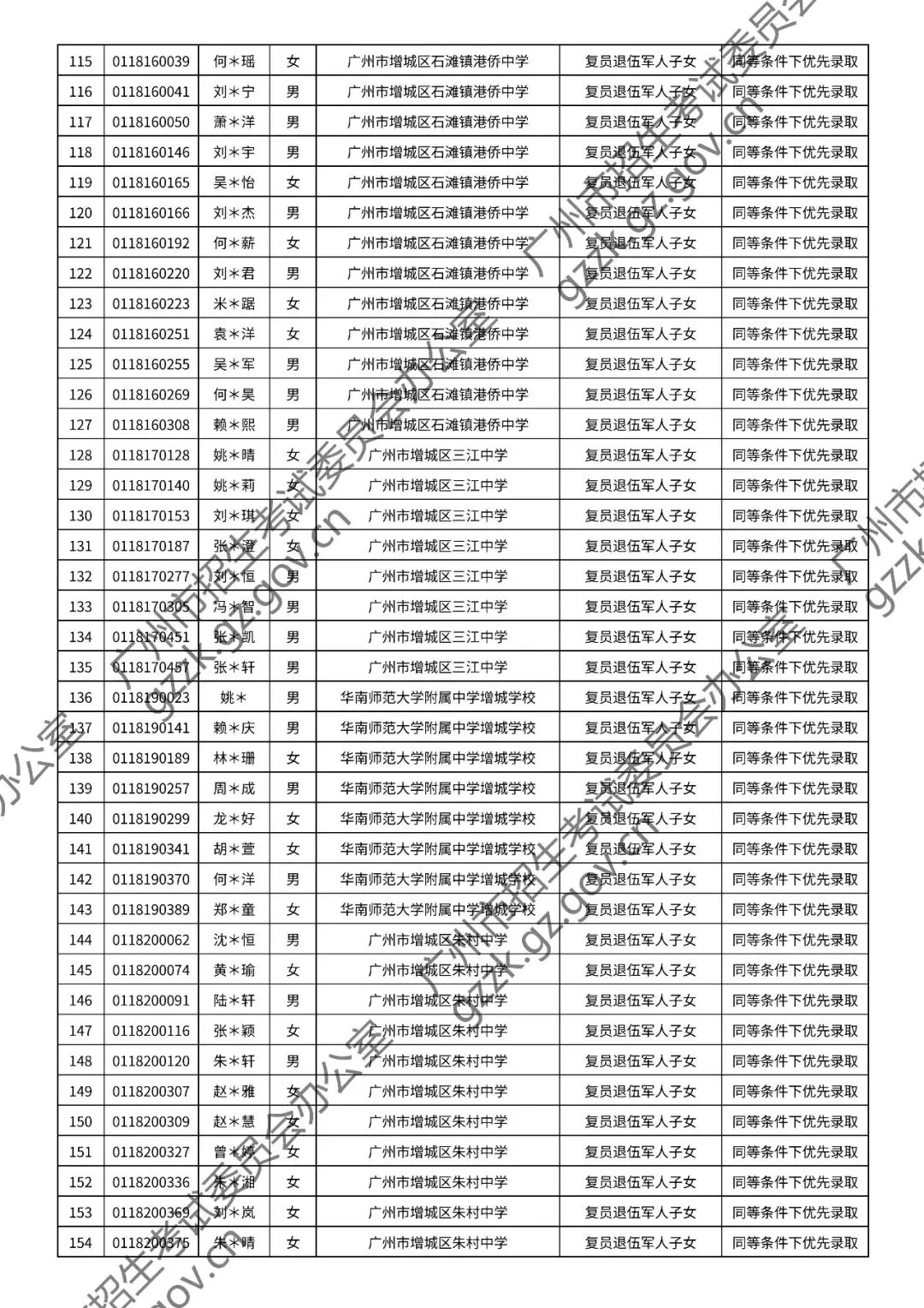 2026年中考符合加分或优先录取资格考生名单出炉,快看看有你吗? 第135张
