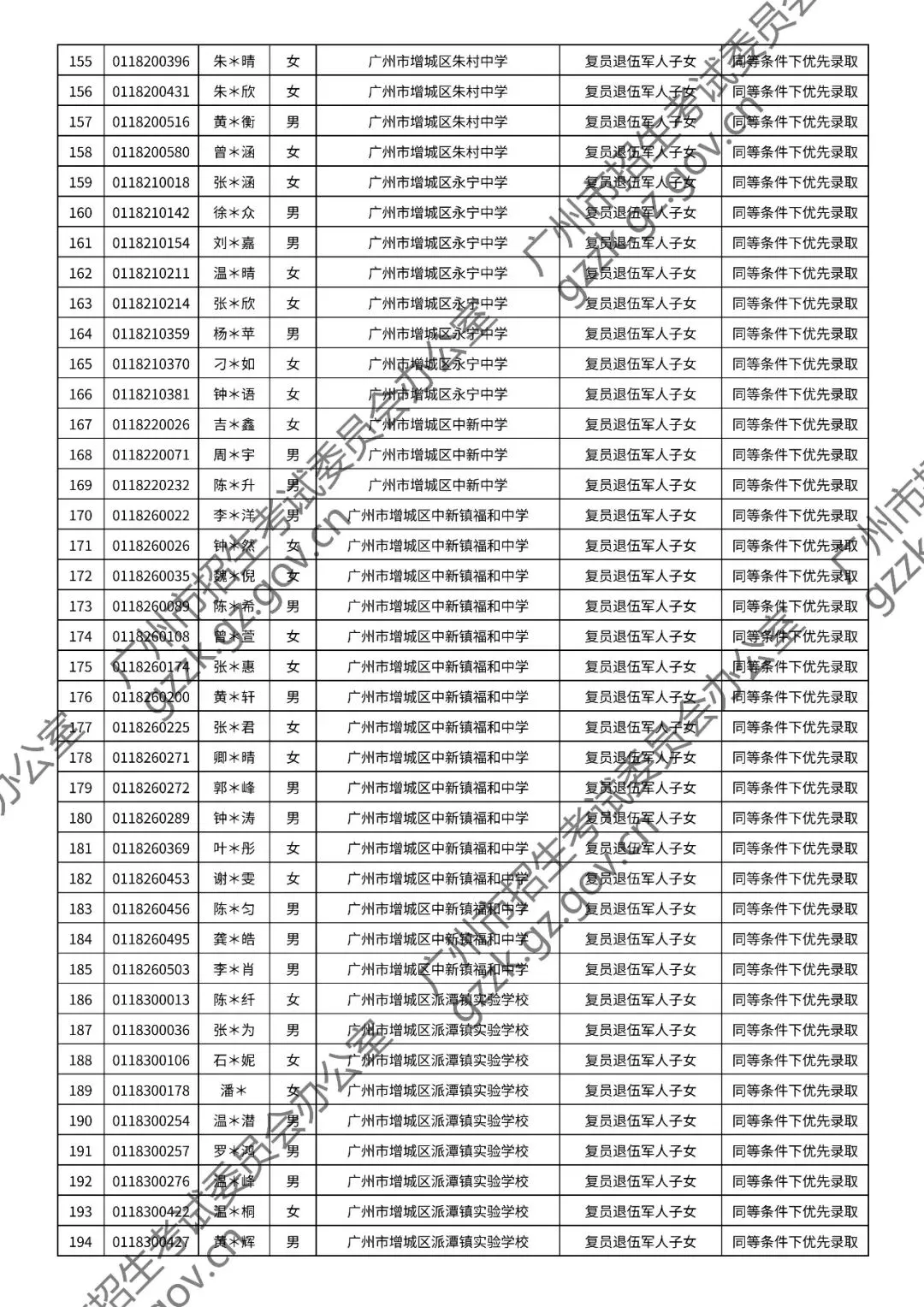 2026年中考符合加分或优先录取资格考生名单出炉,快看看有你吗? 第136张