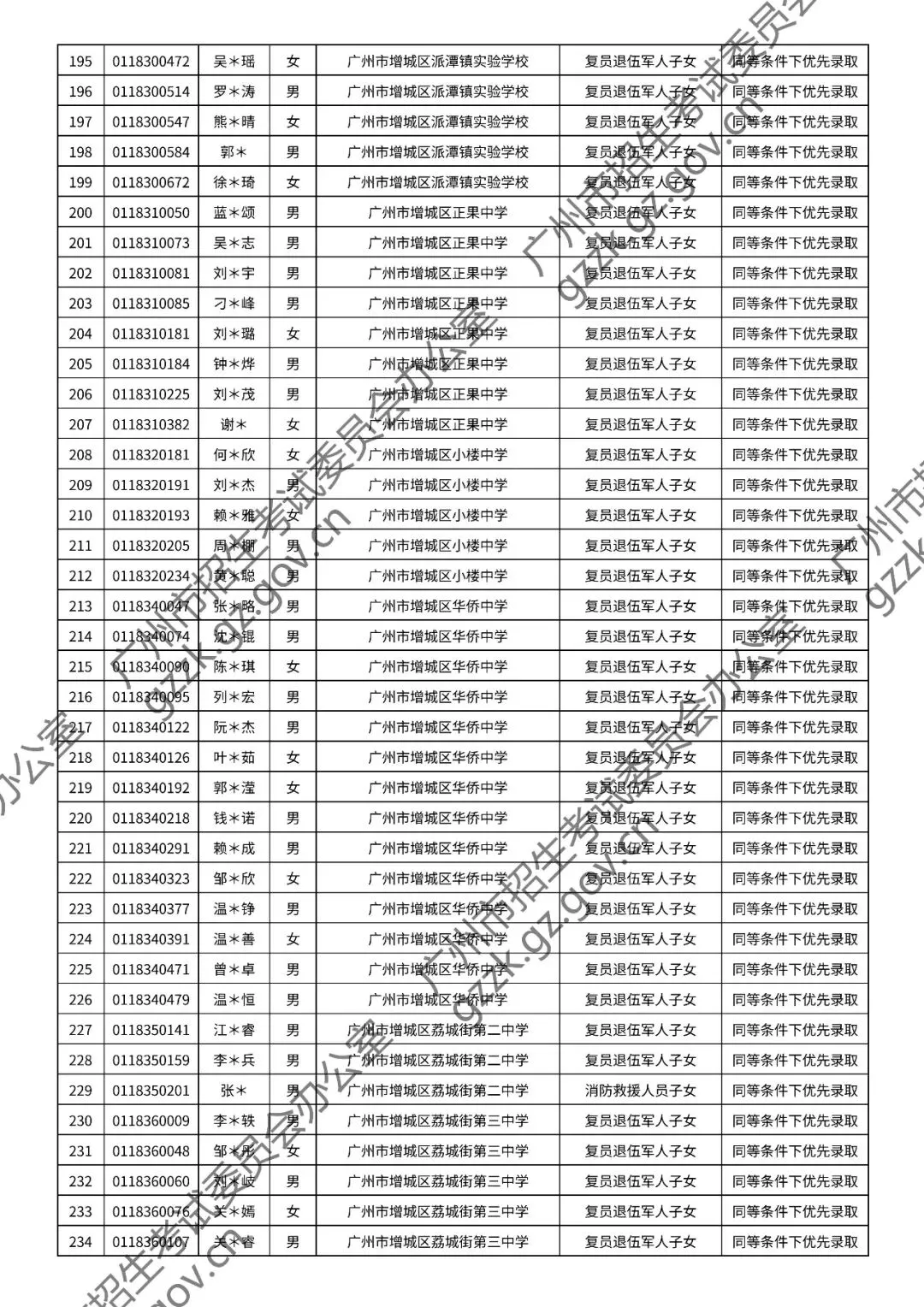 2026年中考符合加分或优先录取资格考生名单出炉,快看看有你吗? 第137张