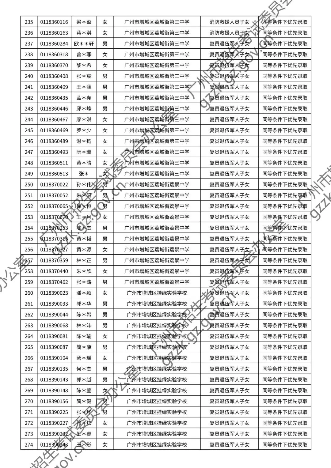 2026年中考符合加分或优先录取资格考生名单出炉,快看看有你吗? 第138张