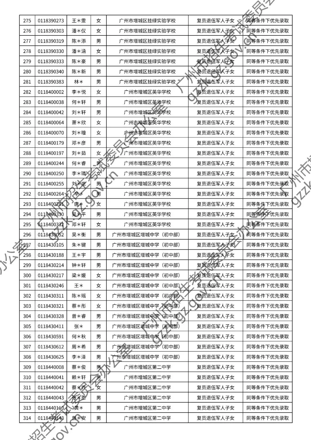 2026年中考符合加分或优先录取资格考生名单出炉,快看看有你吗? 第139张