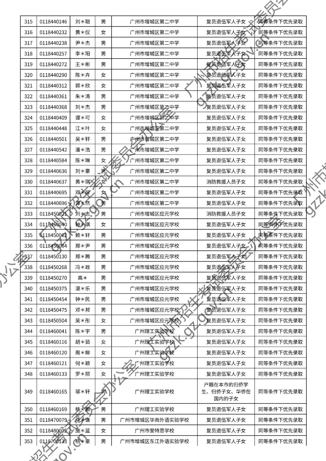 2026年中考符合加分或优先录取资格考生名单出炉,快看看有你吗? 第140张
