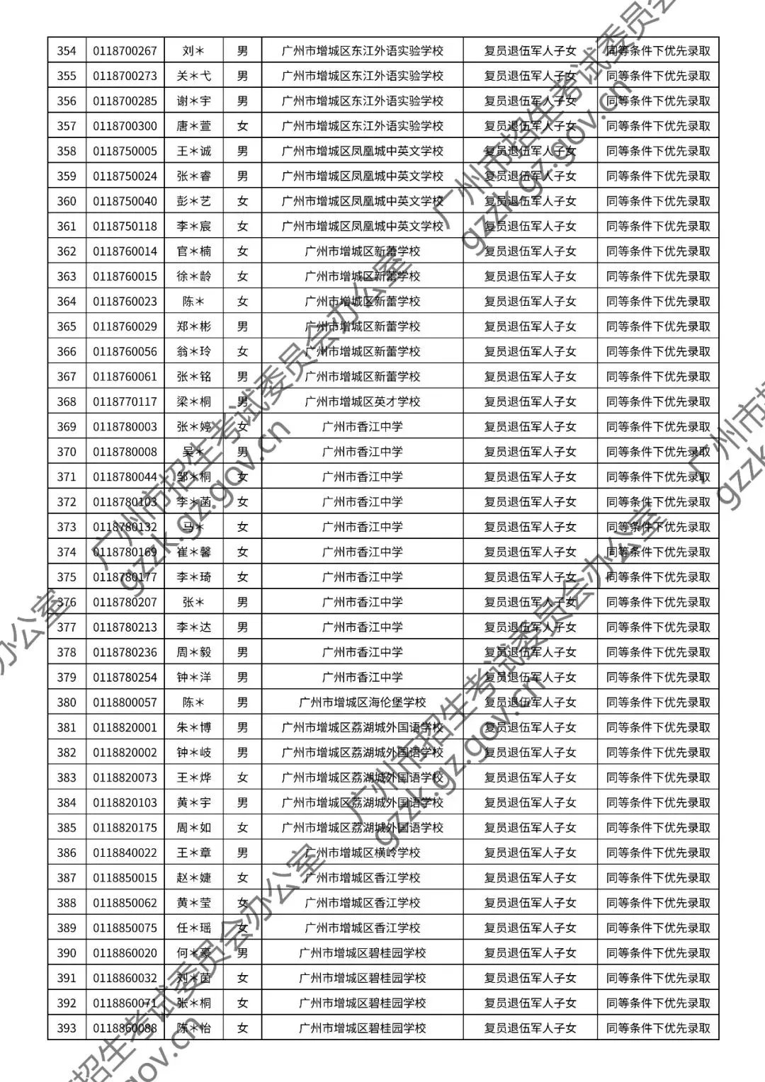 2026年中考符合加分或优先录取资格考生名单出炉,快看看有你吗? 第141张