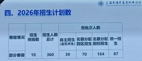 校园开放日遇上中考志愿模拟填报!四校开放日今日现场情况 第6张