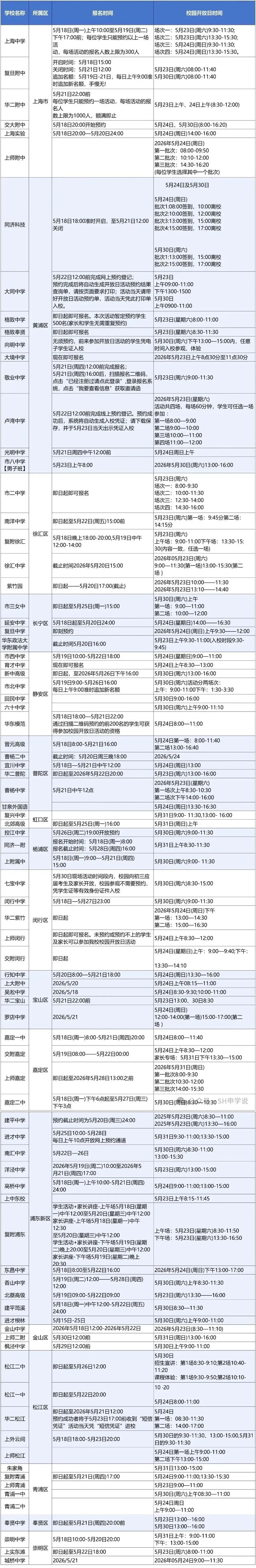 校园开放日遇上中考志愿模拟填报!四校开放日今日现场情况 第7张