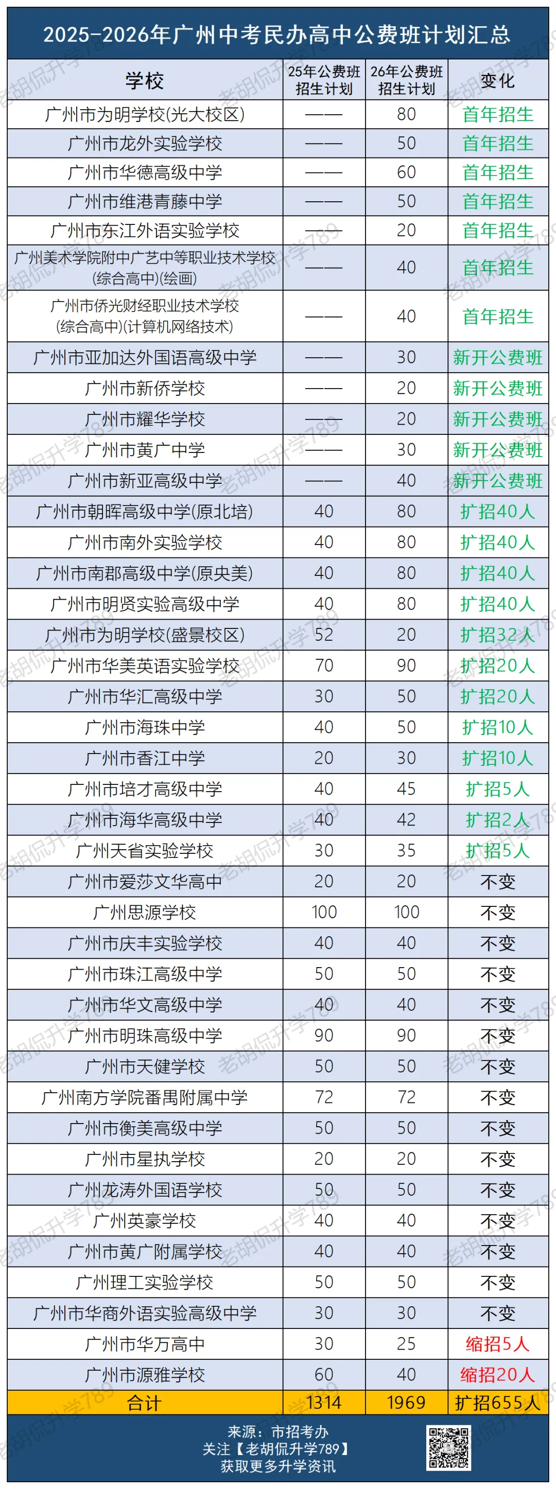 填报志愿必看!2026年广州中考普高学位大起底! 第9张