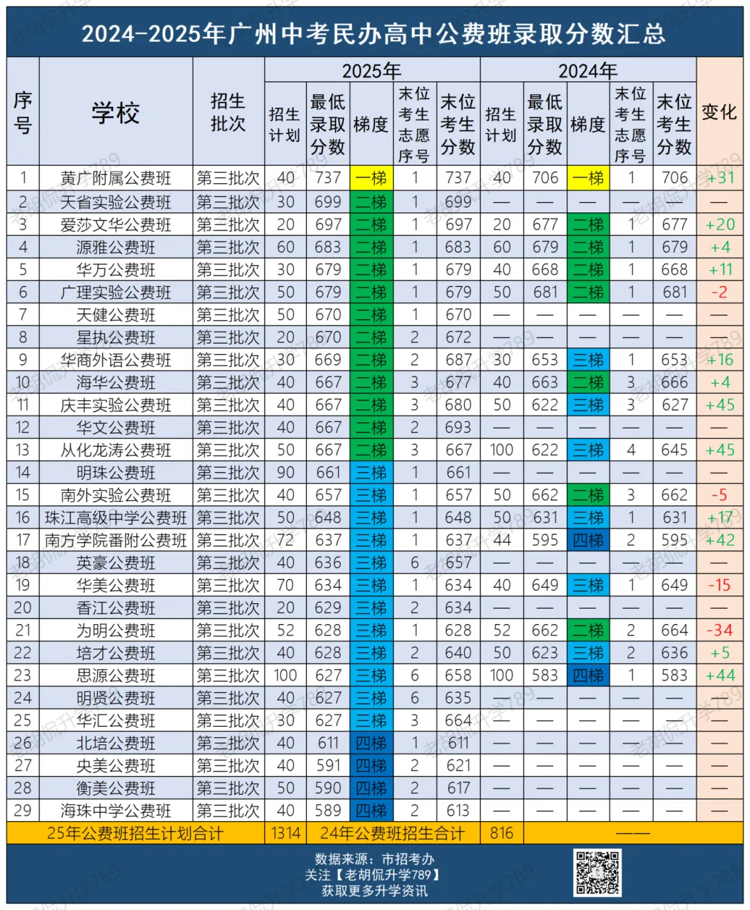 填报志愿必看!2026年广州中考普高学位大起底! 第10张
