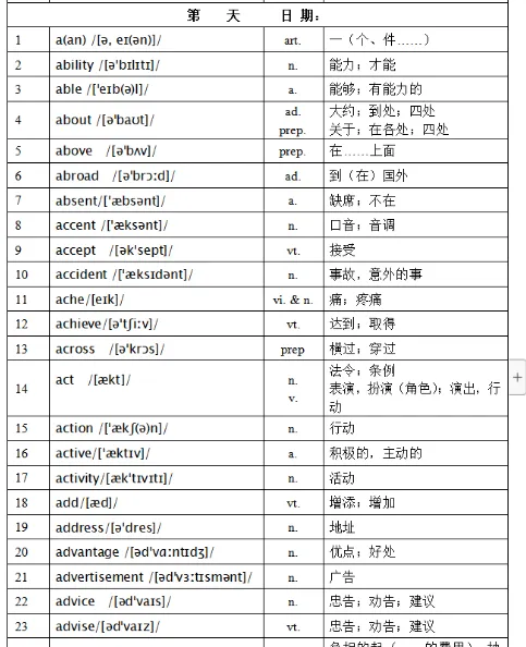 2026 中考英语大纲词汇表 1600个 PDF 含音频和默写表 第2张 2026 中考英语大纲词汇表 1600个 PDF 含音频和默写表 第2张