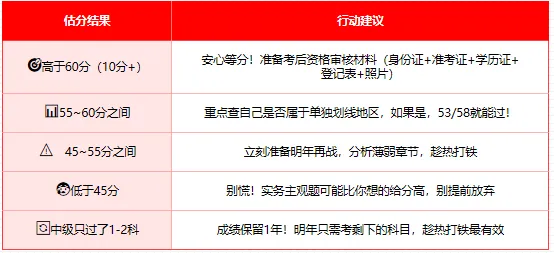 法规太太太难了!2026社工考试真题答案已更新!速来估分! 第26张 法规太太太难了!2026社工考试真题答案已更新!速来估分! 第26张