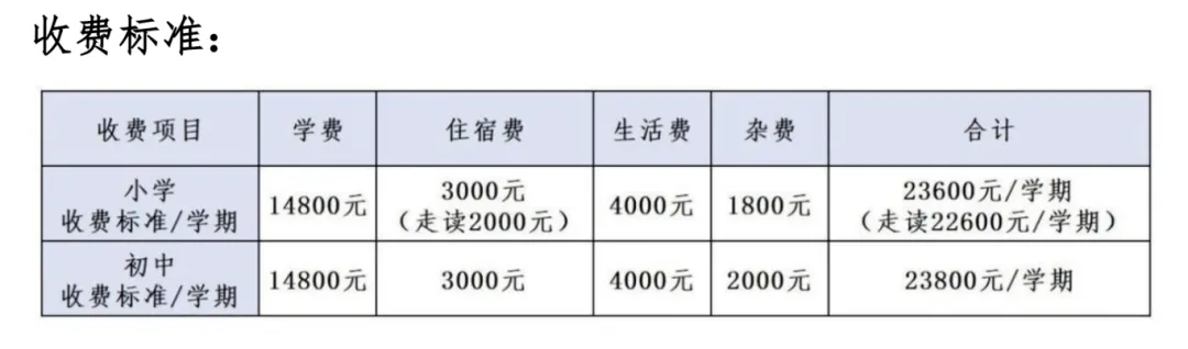2026贵阳热门民办初中择校必备!历年中考数据、收费标准、招生电话汇总! 第9张